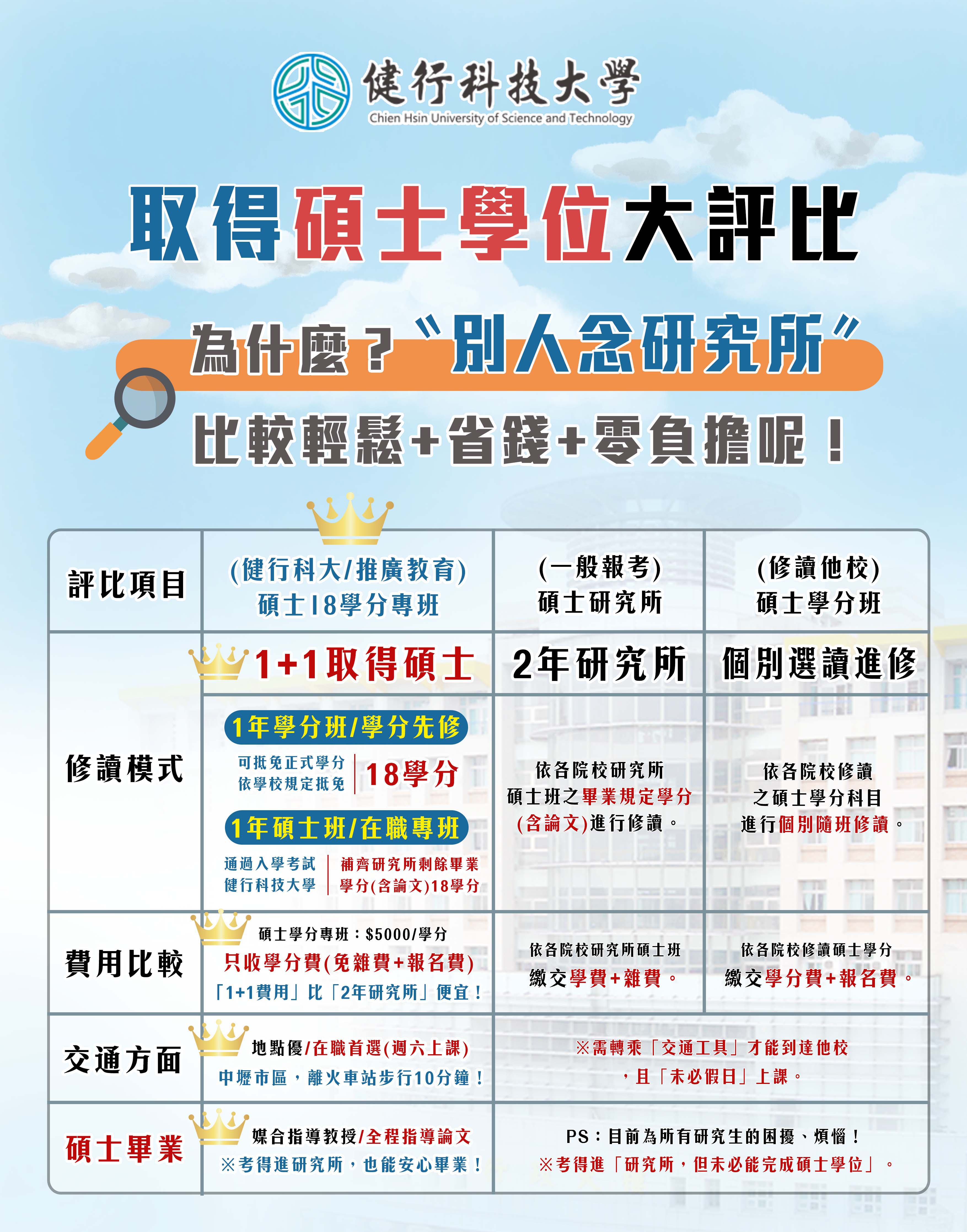 碩士18學分班招生